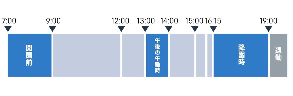 保育士のタイムスケジュール